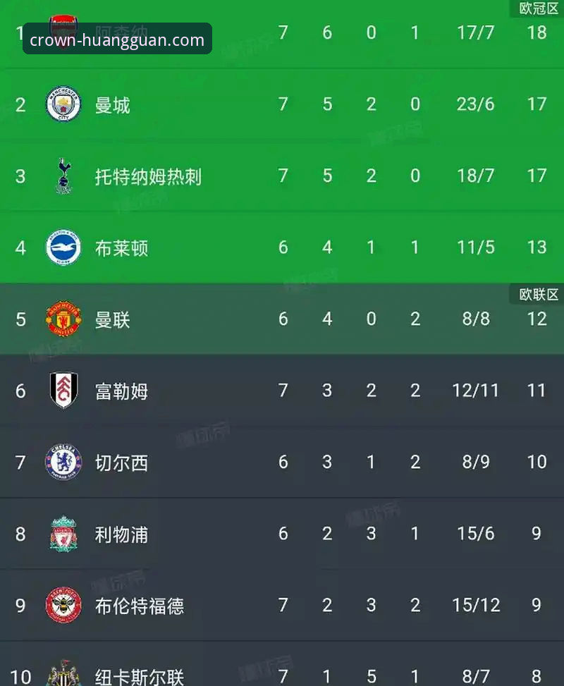 英超五月积分榜深度解读指南：阿森纳领跑背后的数据密码