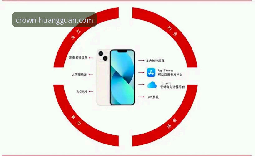 皇冠现金足球平台发展趋势详解：从游戏大厅到移动生态的演进
